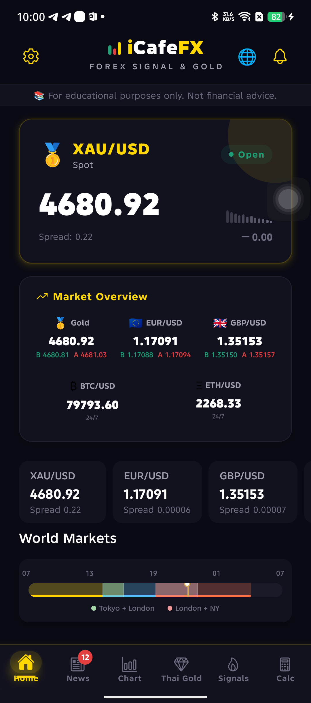 Dashboard ภาพรวม